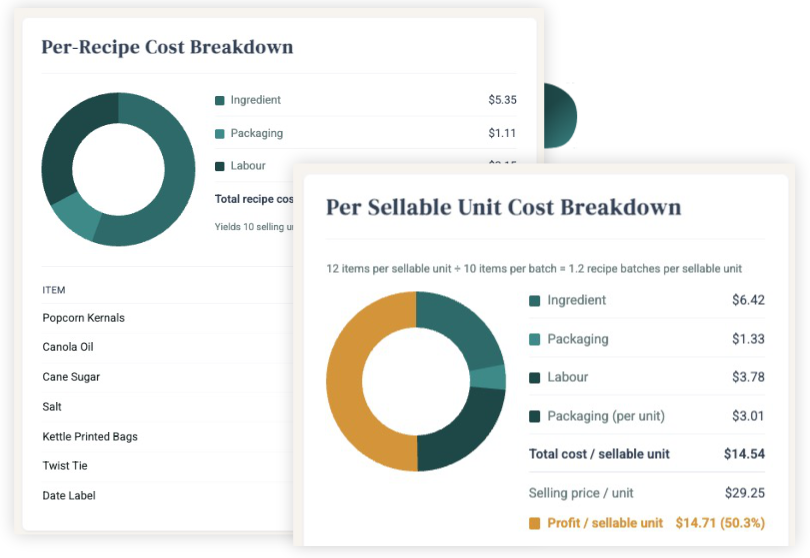 Profitability you can see